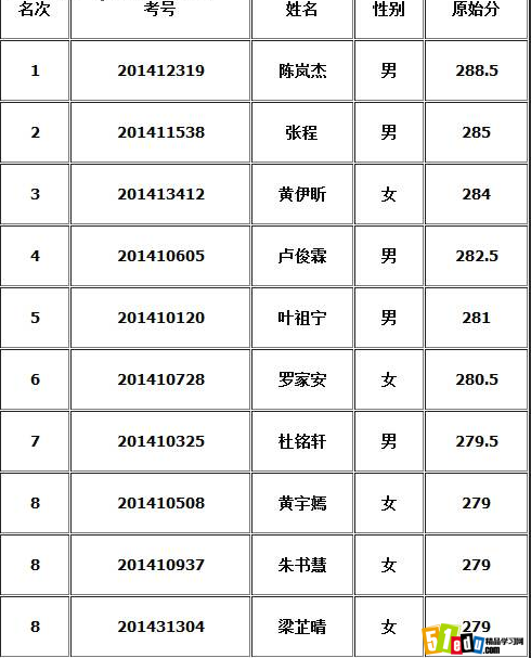 2014广州育才实验学校小升初录取分数线及名