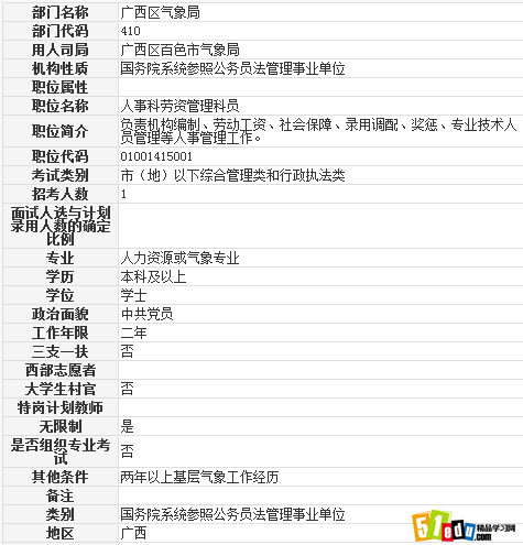 2014公务员广西区气象局人事科劳资管理科员