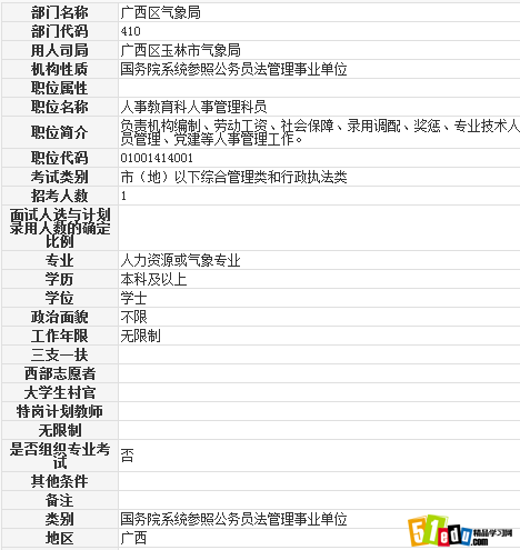 2014公务员广西区气象局人事教育科人事管理
