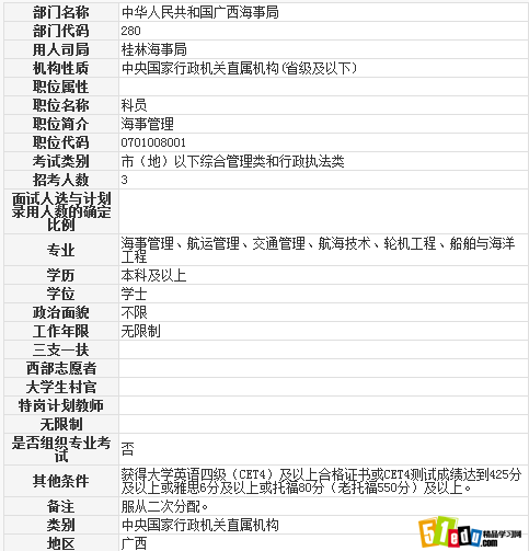 2014广西公务员桂林海事局科员职位表_广西公