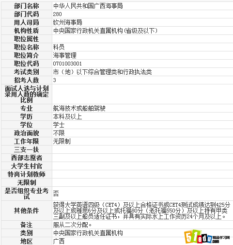 2014广西公务员钦州海事局科员职位表