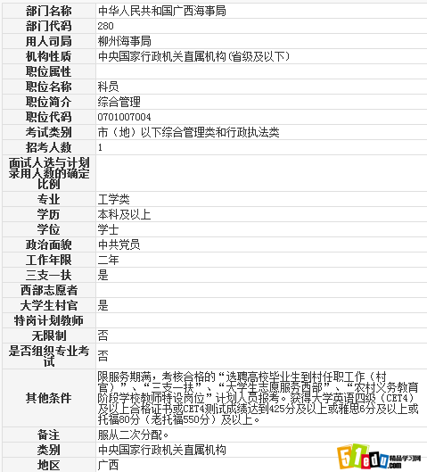 2014广西公务员柳州海事局科员职位表