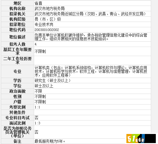 2014湖北专业技术岗公务员职位表_湖北公务员