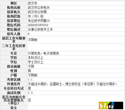 2014湖北专业技术民警10公务员职位表_湖北公