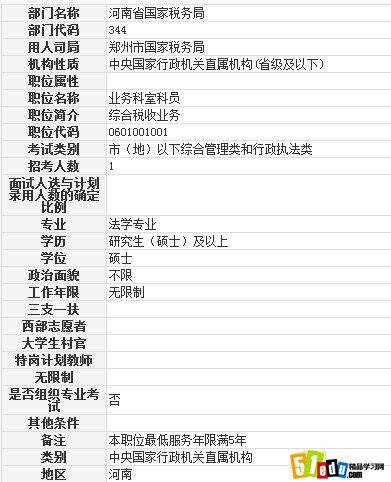 2014河南公务员郑州市国家税务局科员职位表