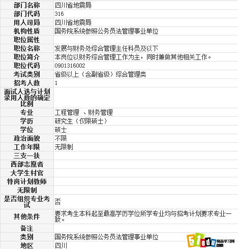 2014四川公务员四川省地震局职位表_四川公务