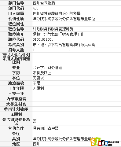 2014四川公务员甘孜藏族自治州气象局职位表