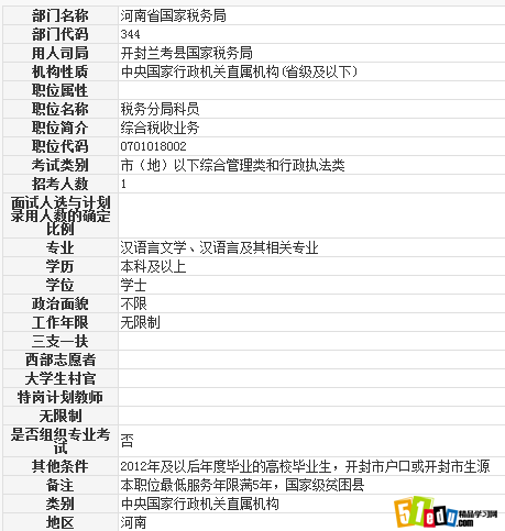 2014河南公务员开封兰考县国家税务局科员职