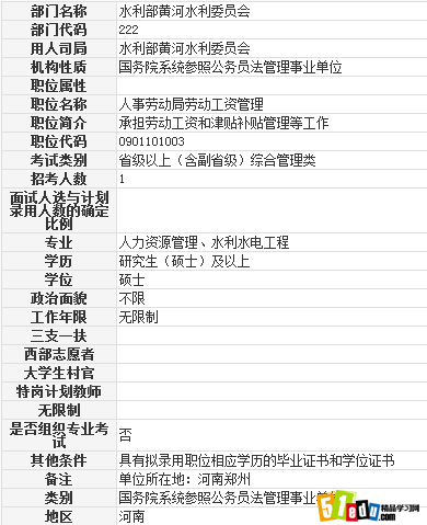 2014山西公务员人事劳动局劳动工资管理职位