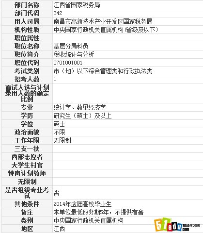 务员南昌高新技术产业开发区国家税务局职位表