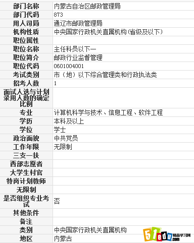 2014内蒙古公务员通辽市邮政管理局职位表_内