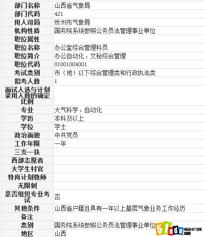 2014山西公务员忻州市气象局科员职位表_山西