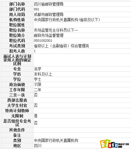 2014四川公务员成都市邮政管理局职位表_四川