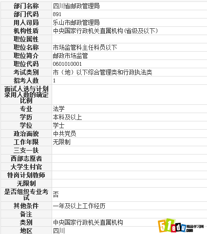 2014四川公务员乐山市邮政管理局职位表_四川