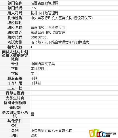 2014陕西公务员榆林市邮政管理局职位表_陕西公务员职位表