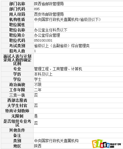 2014陕西公务员西安市邮政管理局职位表_陕西