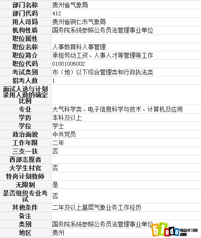 2014贵州省铜仁市气象局人事管理职位表_贵州