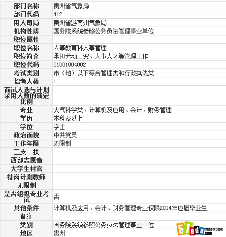 2014贵州省黔南州气象局人事管理职位表_贵州