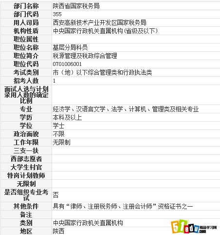 2014西安高新技术产业开发区国家税务局科员