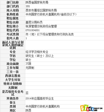 2014西安市雁塔区国家税务局科员职位表_陕西