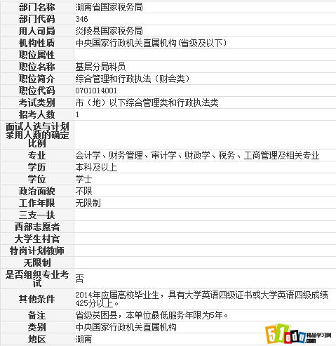 2014炎陵县国家税务局基层分局科员职位表_湖
