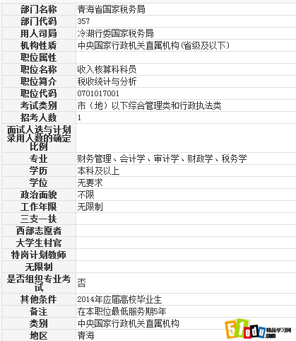 14年冷湖行委国家税务局收入核算科科员职位