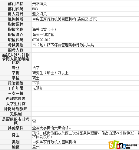 2014遵义海关海关监管十职位表_贵州公务员职位表