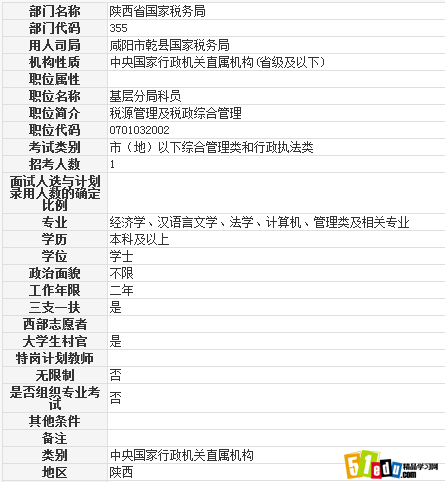 2014咸阳市乾县国家税务局基层分局科员职位