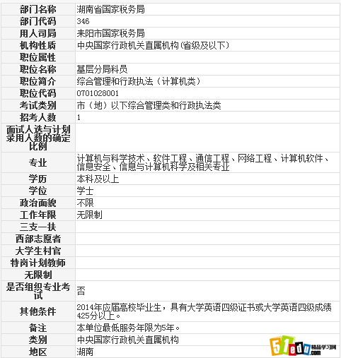 2014耒阳市国家税务局基层分局科员职位表_湖