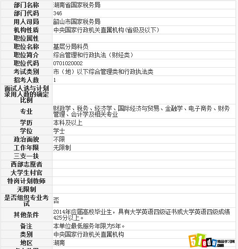 2014韶山市国家税务局基层分局科员职位表_湖