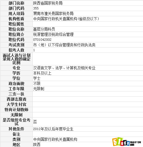 14渭南市潼关县国家税务局基层分局科员职位