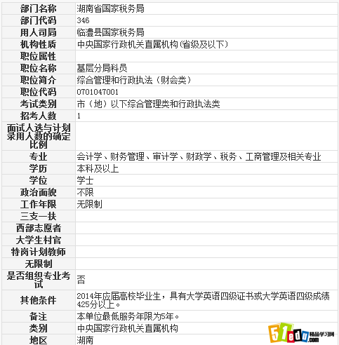 2014临澧县国家税务局基层分局科员职位表_湖