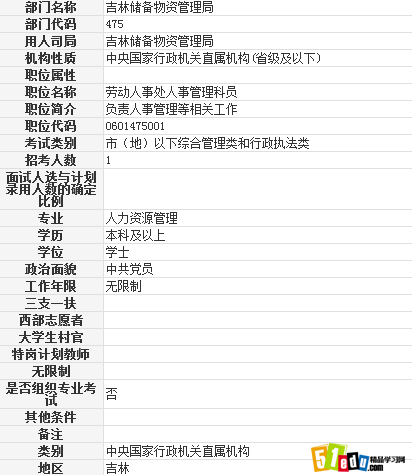 14吉林储备物资管理局劳动人事处人事管理科