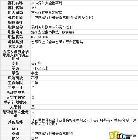 林煤矿安全监察局2014局财务处副主任科员及