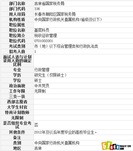 2014长春市朝阳区国家税务局基层科员职位表