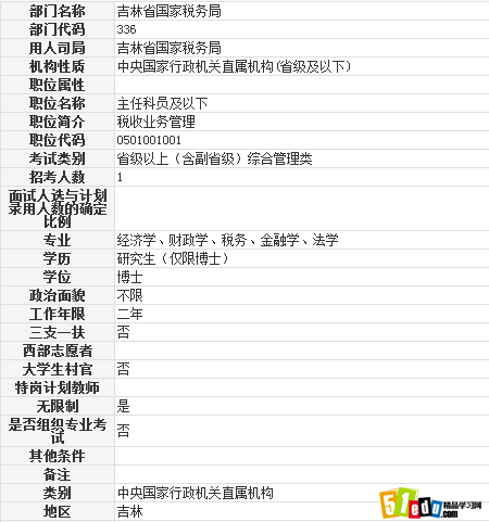吉林省国家税务局2014主任科员及以下职位表
