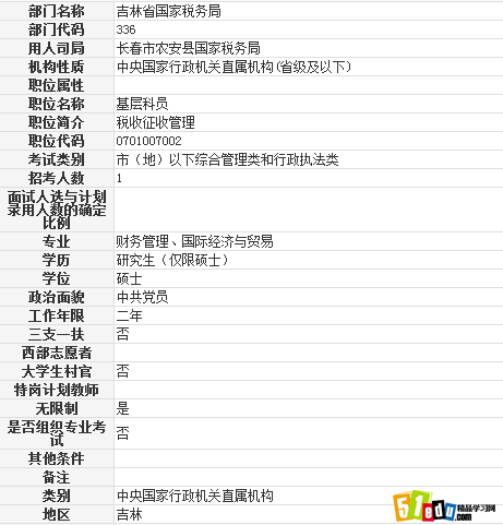 2014长春市农安县国家税务局基层科员职位表