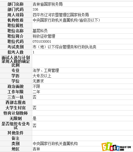 14四平市辽河农垦管理区国家税务局基层科员