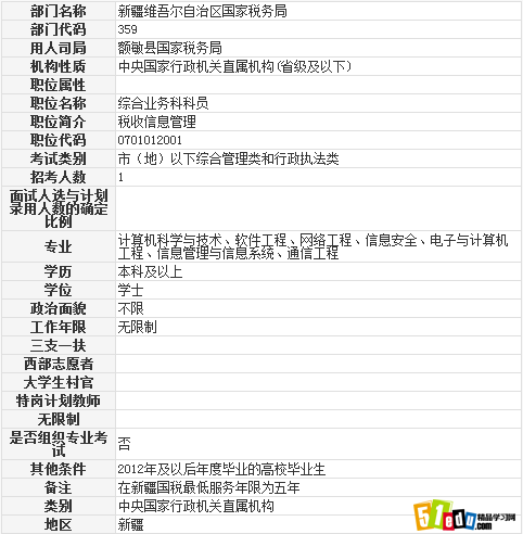 2014额敏县国家税务局综合业务科科员职位表