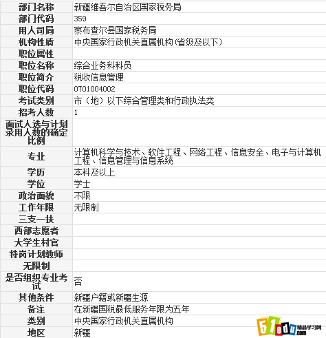 察布查尔县国家税务局2014综合业务科科员职