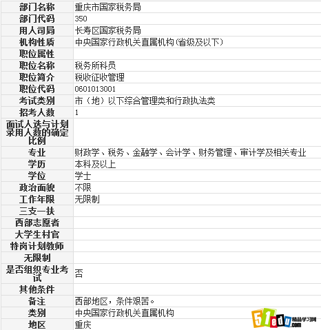 长寿区国家税务局2014税务所科员职位表_重庆