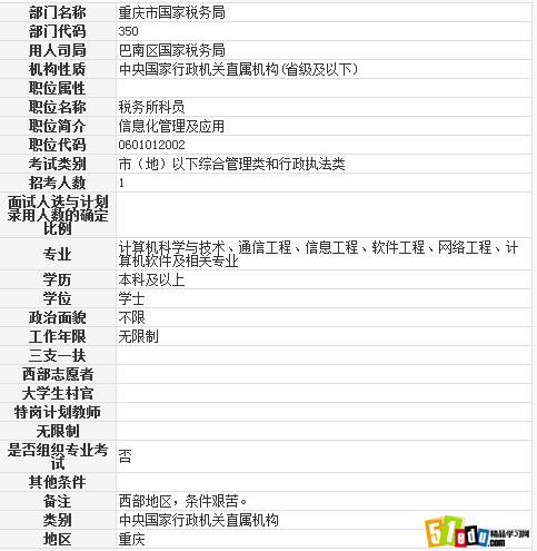 巴南区国家税务局2014税务所科员职位表_重庆