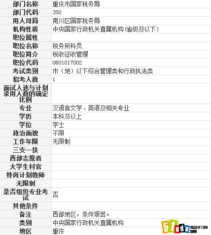 2014南川区国家税务局税务所科员职位表_重庆