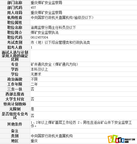 14重庆煤矿安全监察局渝南监察分局主任科员