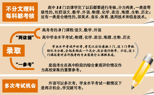 广东新高考方案最快2015年9月实施_广东政策