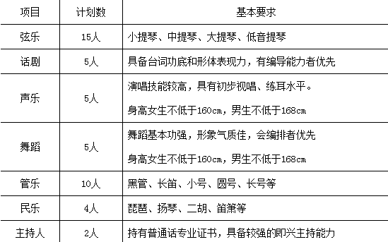 2015年华中农业大学艺术特长生招生简章_艺术特长生招生