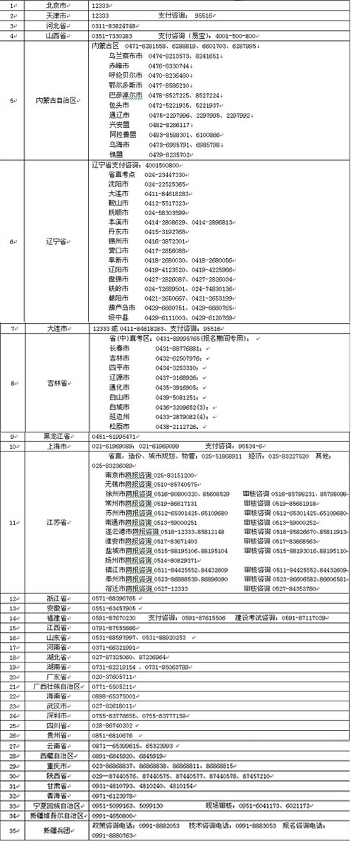 上海人事考试网上海经济师报名咨询电话_报考
