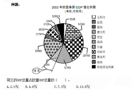 2015西藏公务员行测资料分析题技巧:尺具_行