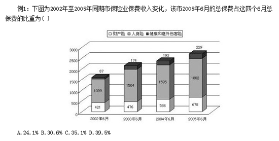 2015陕西公务员行测资料分析题技巧:巧借尺具