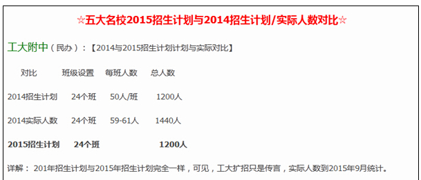 西北工业大学附属中学2015年小升初招生计划